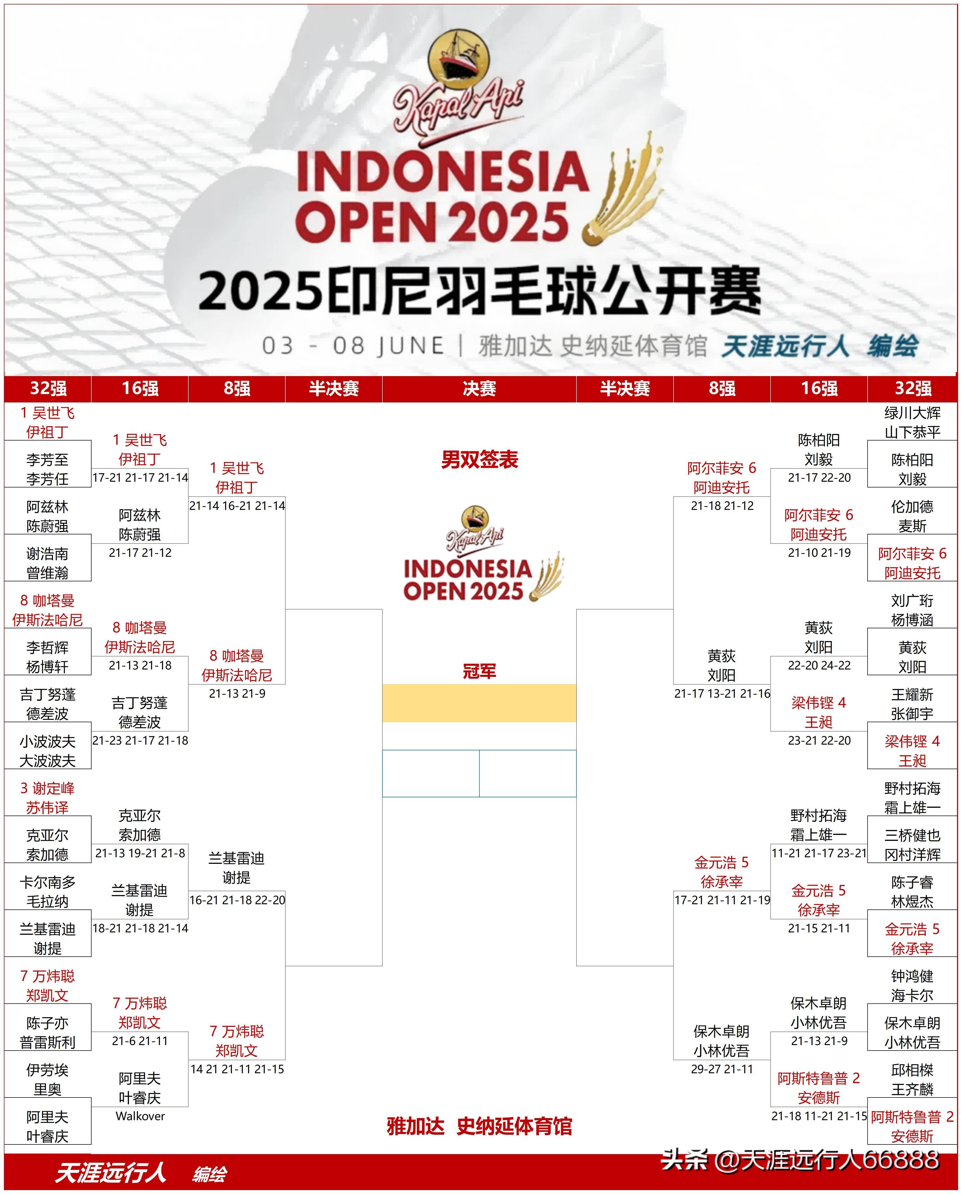 关于印尼羽毛球队碾压法国羽毛球队，戴资颖制霸全场的信息