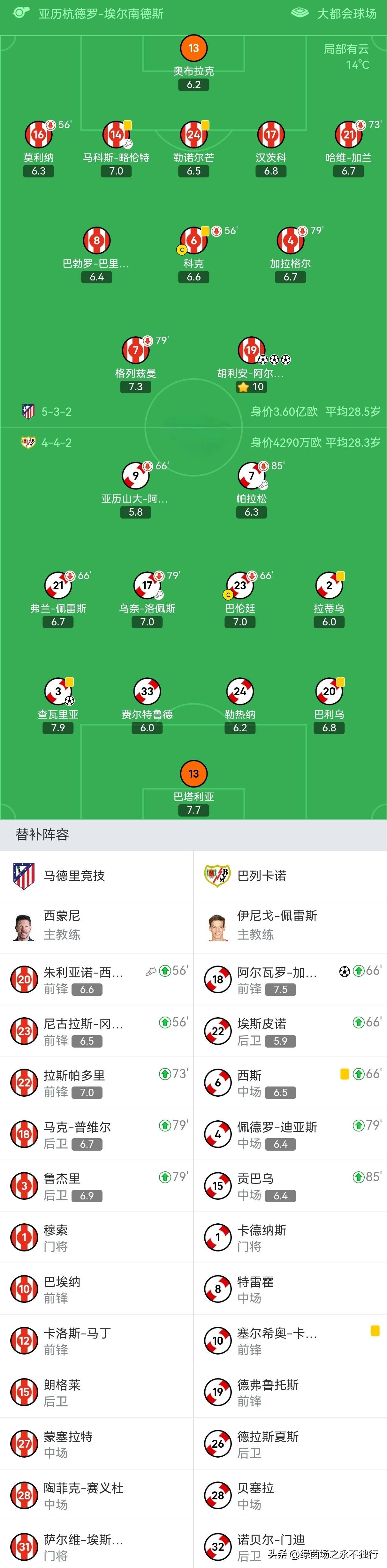 LOL直播入口-美国翻盘马德里竞技，阿尔巴完成帽子戏法的简单介绍