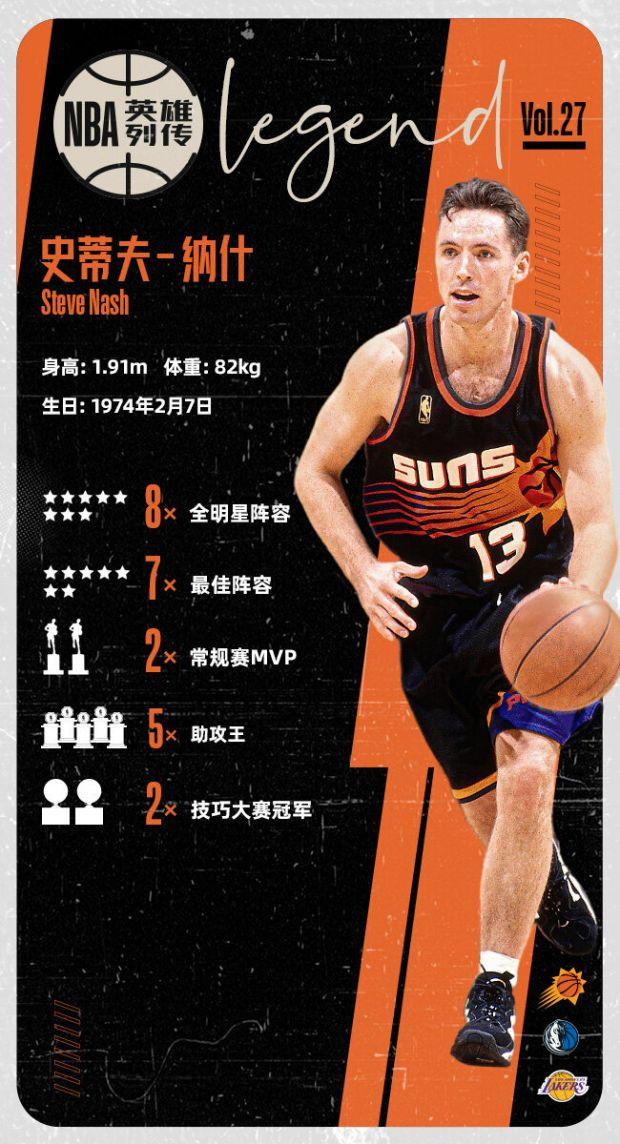 LOL电竞动态-关于纳什传授篮球技巧，引发球员热情学习的信息